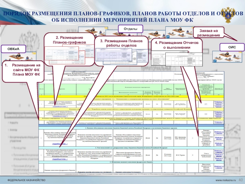 План мероприятий по переходу до 2024 года к единой модели подчиненности организаций для детей сирот