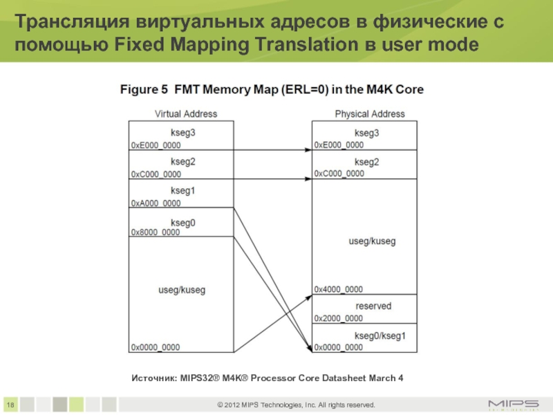 Mapping перевод. Процесс трансляции адресов. Трансляция адресов виртуальной памяти. Трансляция виртуального адреса в физический. Адресация памяти в MIPS.