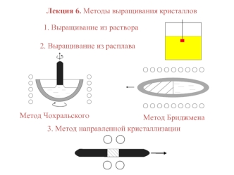 Методы выращивания кристаллов