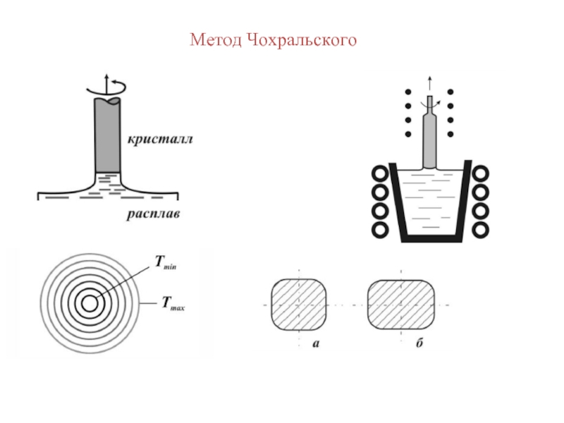 Метод чохральского схема