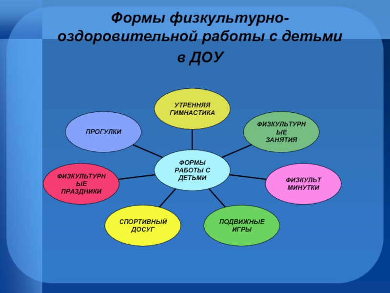 Рекомендации формы работы с ребенком