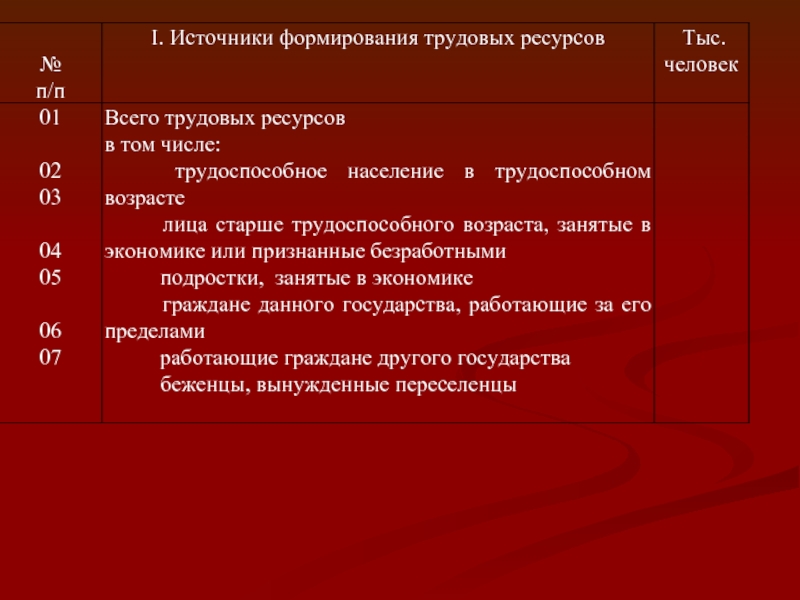 Формирование трудовых. Источники формирования трудовых ресурсов. Формирование трудовых ресурсов кратко. Источниками формирования трудовых ресурсов являются. Планирование формирование и развитие трудовых ресурсов.