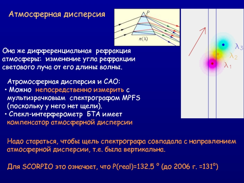 Рефракция световых лучей. Рефракция солнечных лучей. Атмосферная дисперсия. Атмосферная рефракция. Рефракция астрономия.