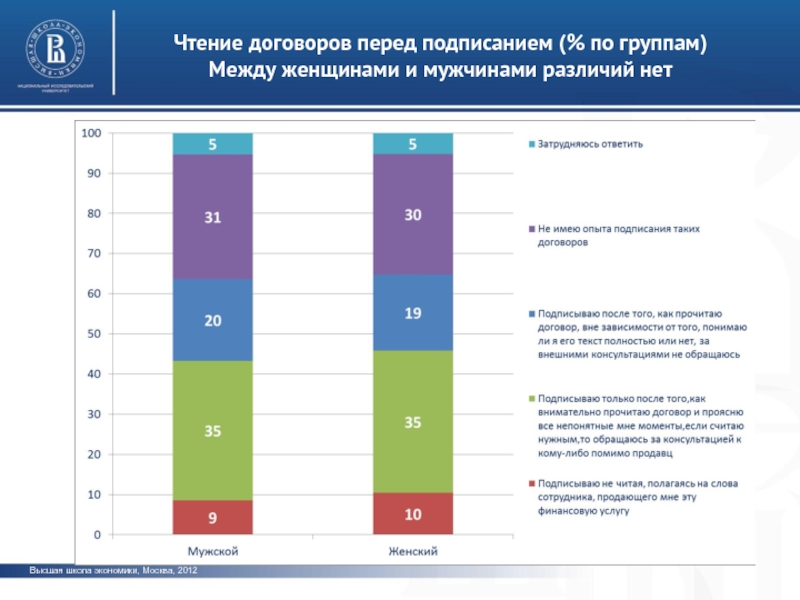 Перед подписала. Нет различий между стационарным и сотовым.