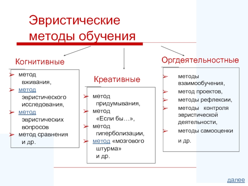 Эвристическое обучение