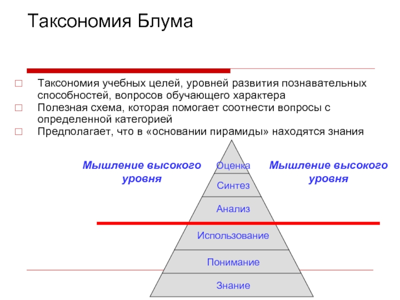 Ментальная карта таксономия блума