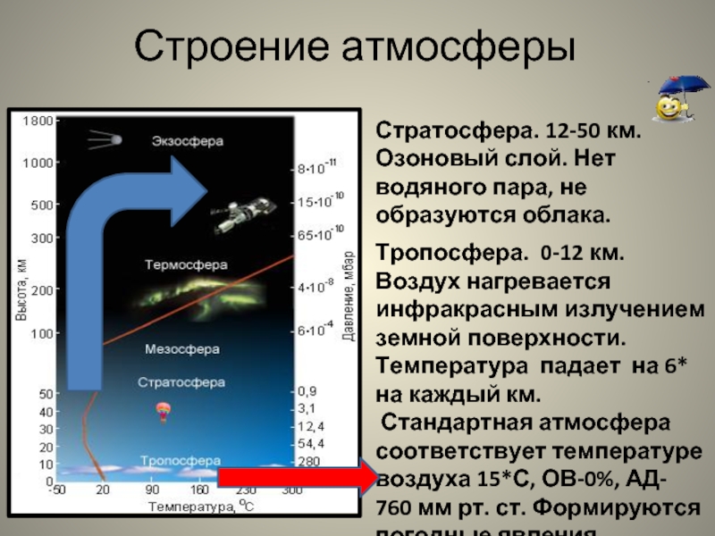 Презентация на тему строение и состав атмосферы