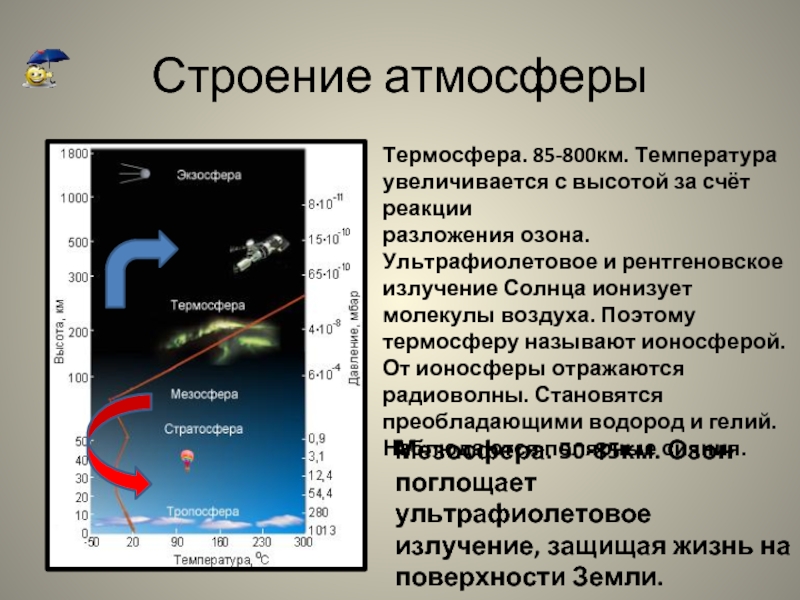 Атмосфера излучение. Поглощение ультрафиолета воздухом. Поглощение ультрафиолета атмосферой. Поглощение УФ излучения воздухом. Поглощение ультрафиолетового излучения.