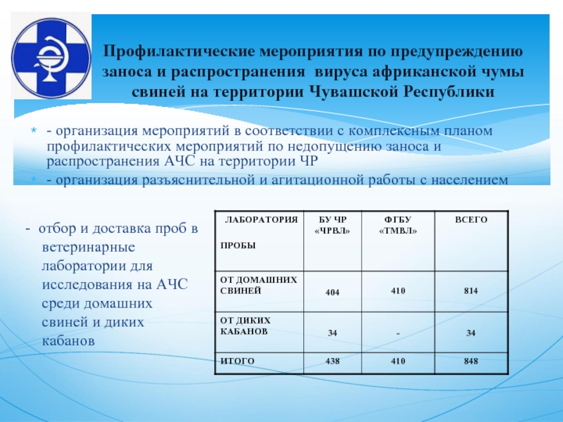 План ликвидации ачс