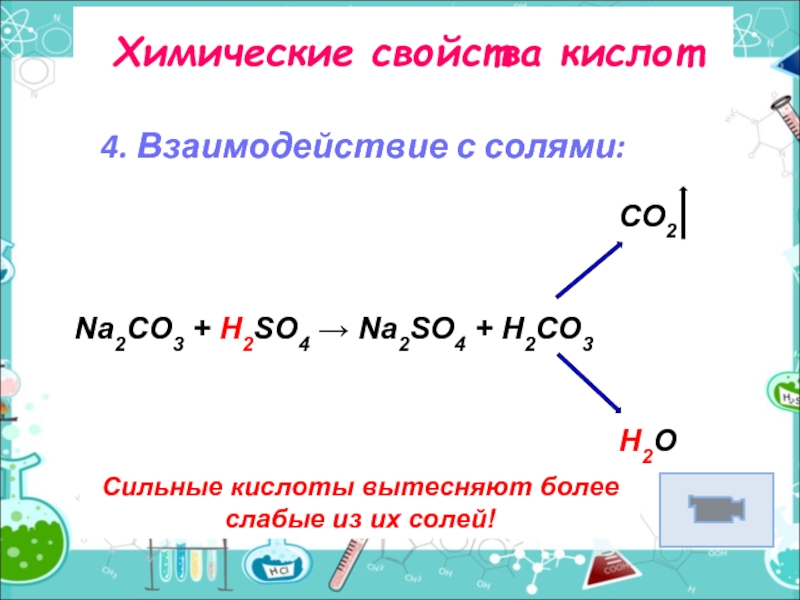 Свойства кислот взаимодействие