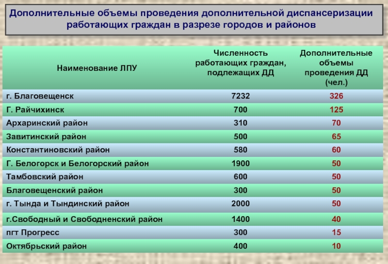 Количество проведений. Объем диспансеризации работающих граждан. Дополнительная диспансеризация проводится. Диспансеризация трудоспособного населения. Дополнительная диспансеризация лиц трудоспособного возраста.