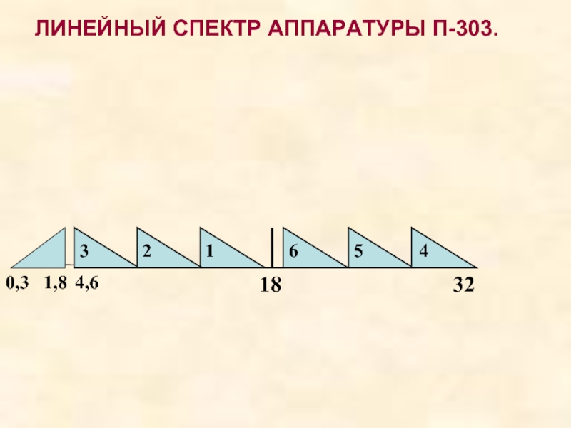 Линейная 32. Линейный спектр. ЧРК.