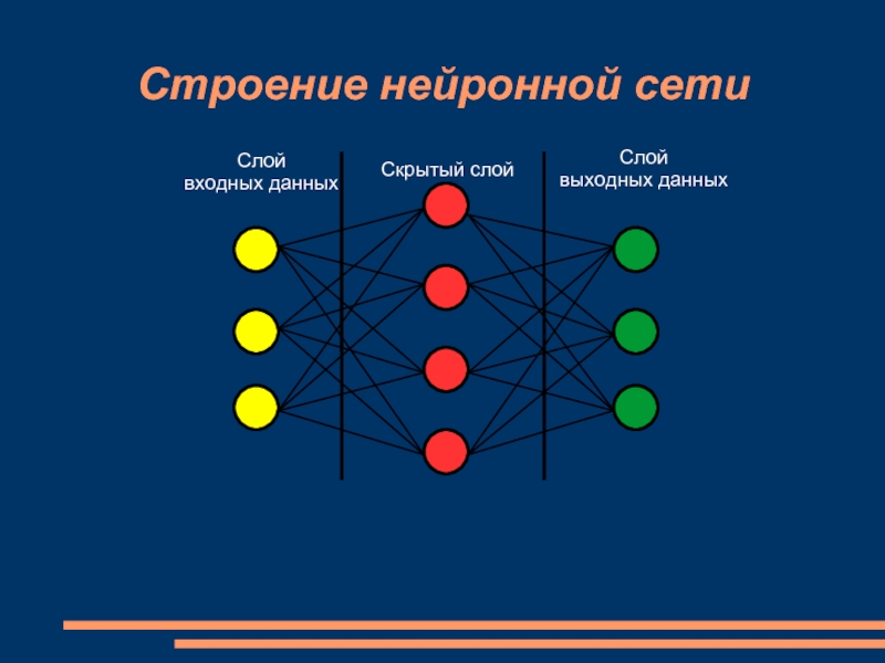 Презентация о нейросетях