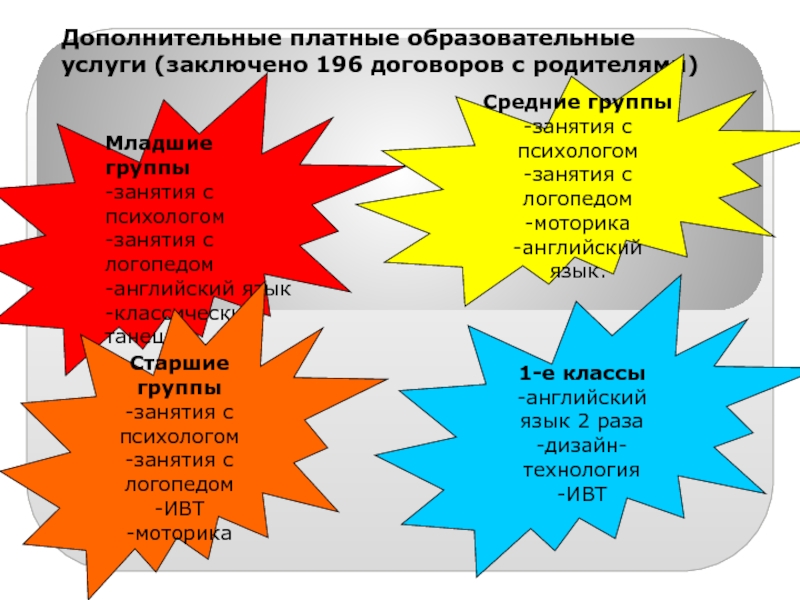 Платные образовательные услуги в школе презентация