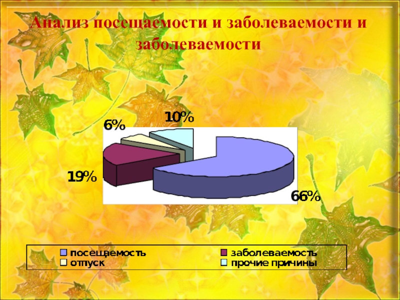 Посещение анализ