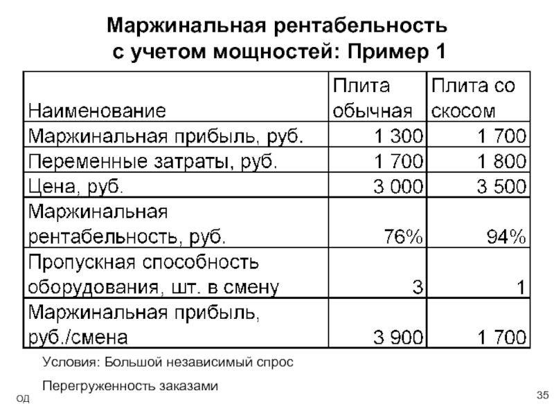 Разница прибыли и рентабельности. Маржинальная рентабельность. Маржинальная рентабельность формула. Рассчитать рентабельность по маржинальной прибыли. Рентабельность по маржинальной прибыли формула.