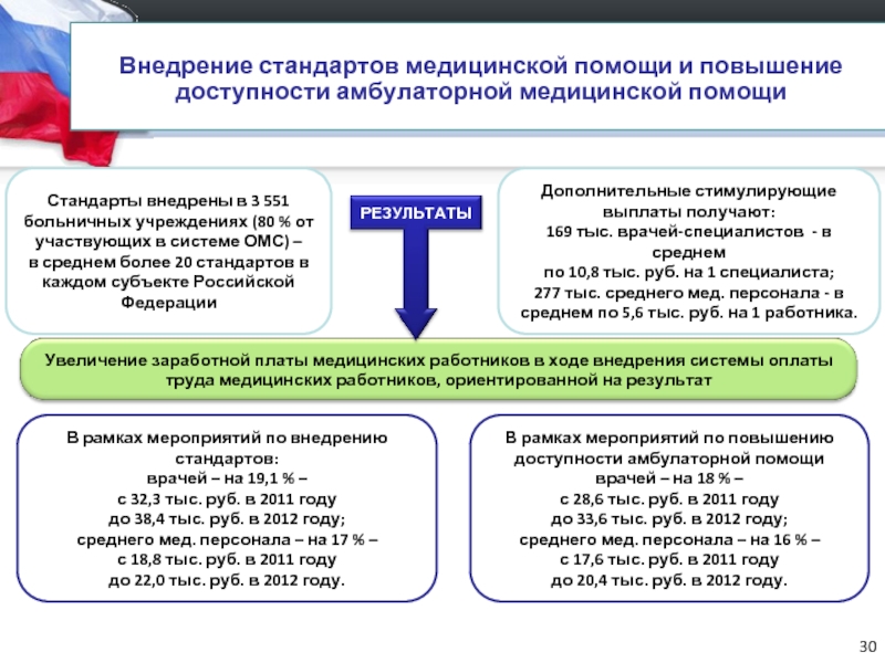 Стандарты оказания амбулаторной медицинской помощи. Внедрение стандартов. Стандарты медицинской помощи. Стандарты мед помощи. Периоды оказания мед помощи.