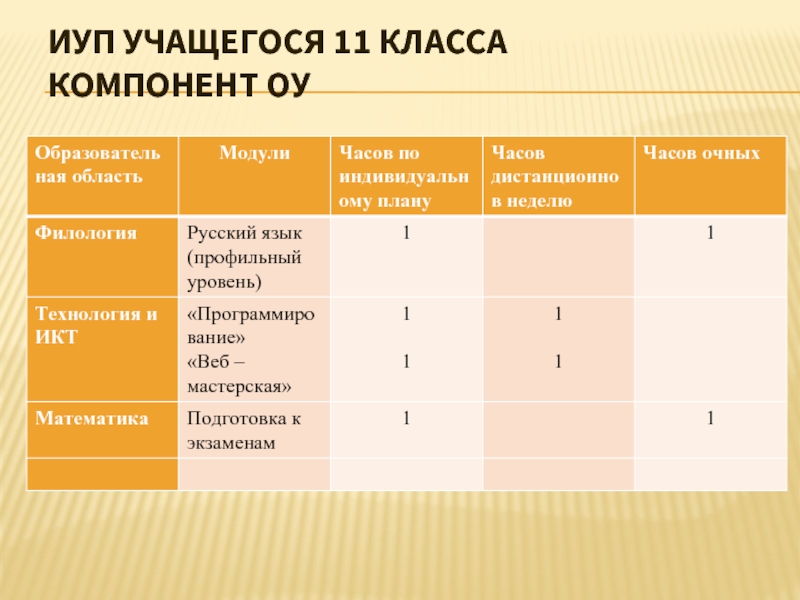 Компоненты класса c. ИУП индивидуальный учебный план. ИУП. Индивидуальный план обучения на 1 ученика. ИУП для кого.