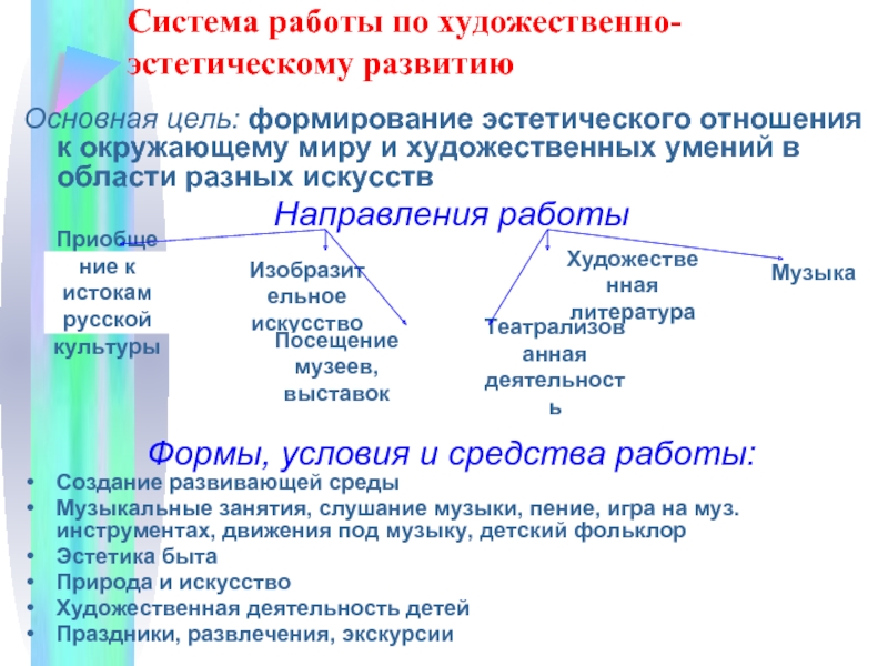 Эстетического отношения к окружающему миру