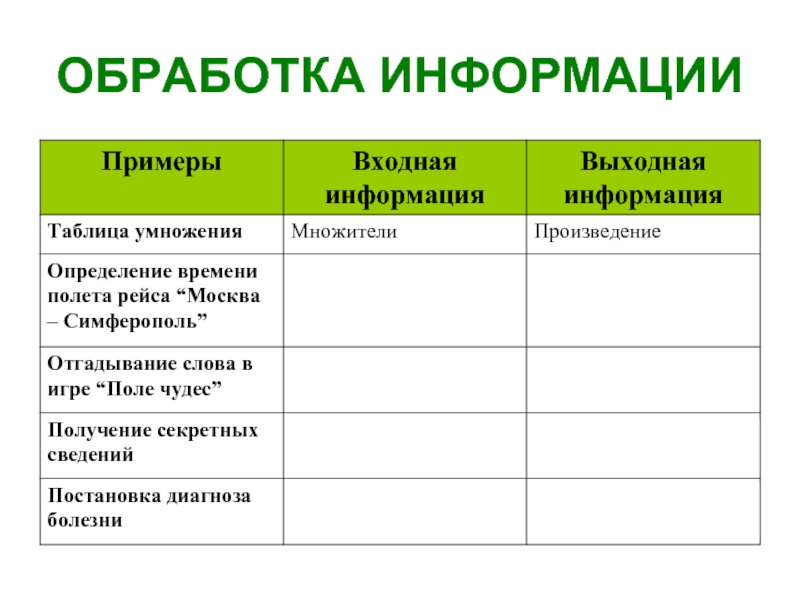 Обработка информации таблица. Обработка информации примеры. Примеры обработки информации таблица. Входная информация обработка информации выходная информация примеры. Пример обработки информации входная информация.