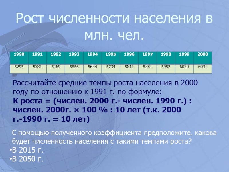 Численность в млн чел. Численность населения в млн чел. Численность населения в 2000. Средний темп роста численности населения. Численность населения в 2000 году.