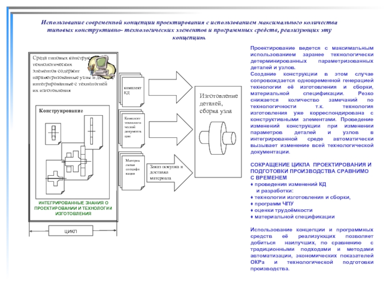 Применение проектирования. Разработке технологической концепции. Эксплуатация проекта это. Элементы метода проектирования концепций. Современная концепция технологической подготовки.