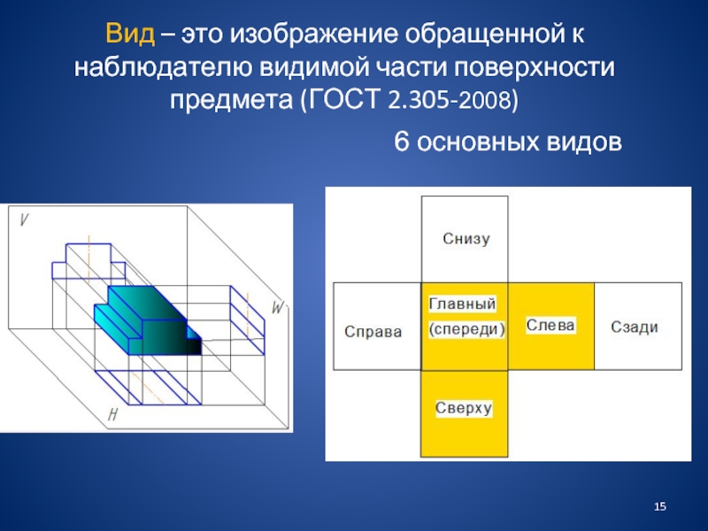 Это изображение обращенной к наблюдателю видимой части поверхности предмета