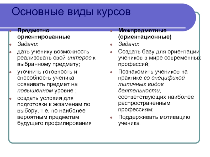 Виды курсов. Предметно-ориентированные задачи. Виды Урс. Политические курсы виды.