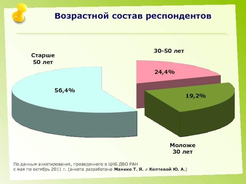 Состав пользователей. Возрастной состав. Возрастной состав Эстонии. Структура респондентов по возрасту (%). Возрастной состав центральной России.