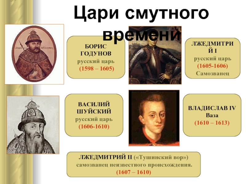 Русский царь самозванец. Лжедмитрий i (1605-1606). Годунов Борис 1598-1605. Лжедмитрий 1 Василий Шуйский Годунов. Годунов Шуйский Семибоярщина Борис Лжедмитрий.