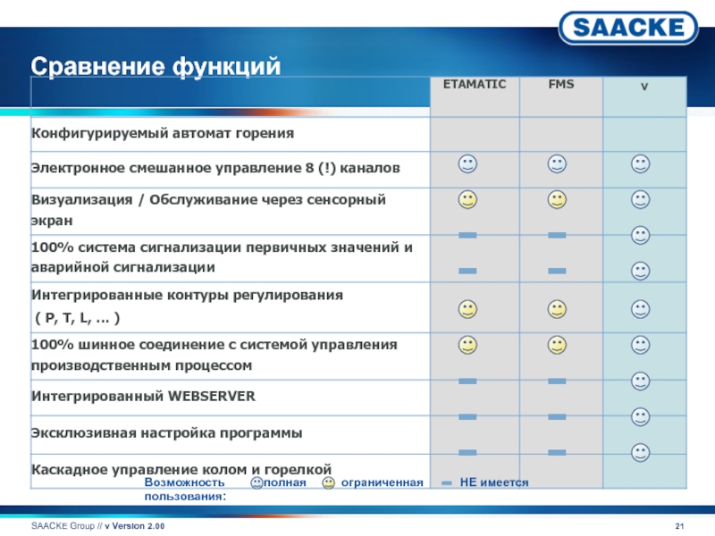 Сравнение функций. Электронных  микст.