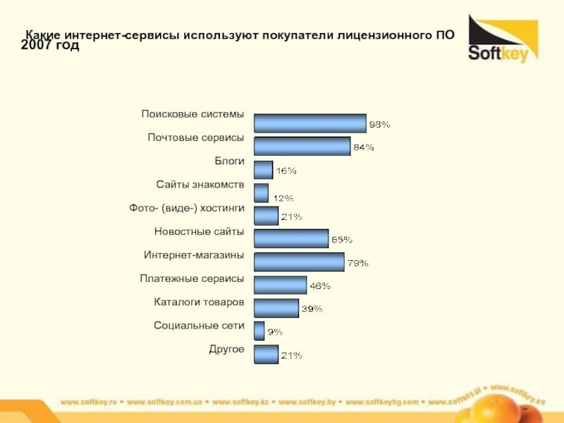 Какой интернет в москве