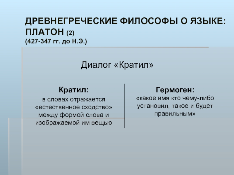 Философия платона диалоги. Диалог Кратил. Платон "Кратил". Платон "диалоги". Структура Платоновского диалога.