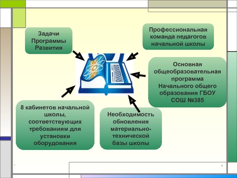 Задачи оборудование