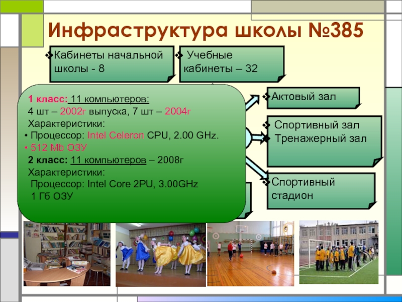 Инфраструктура школы. Элементы инфраструктуры школы. Современная Школьная инфраструктура. Инфраструктура образовательного учреждения.