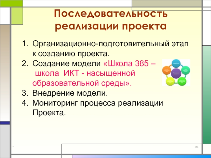 Последовательность реализации проекта