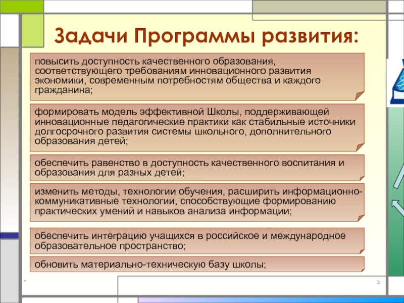 Задачи качественного образования. Задачи программы развития школы. Качество обучения не соответствует современным требованиям решение. Задачи по программе 1-3 эффективная школа. Задание 20 ЕГЭ Обществознание потребности.