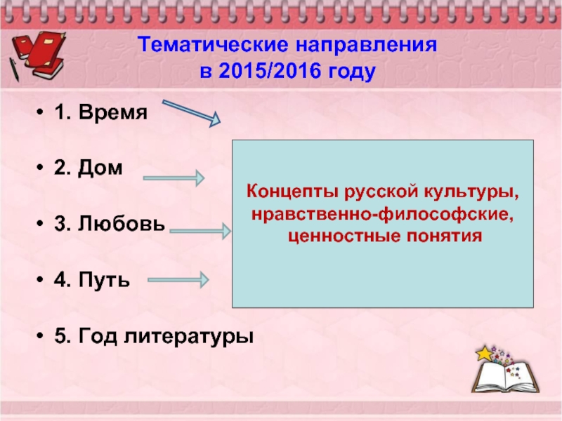 Концепты русской культуры. Тематические направления в литературе. Какие бывают тематические направления. Тематические направления в прозе.