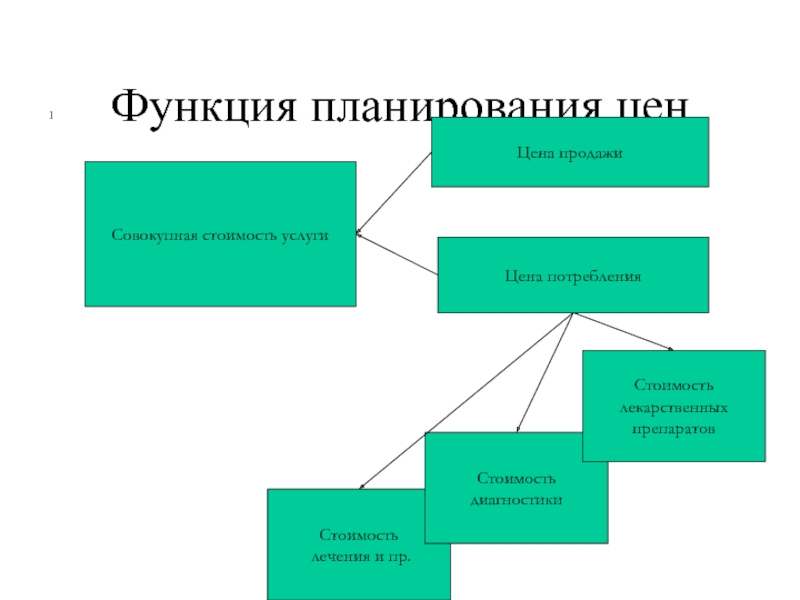 Функции планирования. Функция планирования схема. Функции планирования таблица. Кластер функции планирования. Функции планирования доклад.