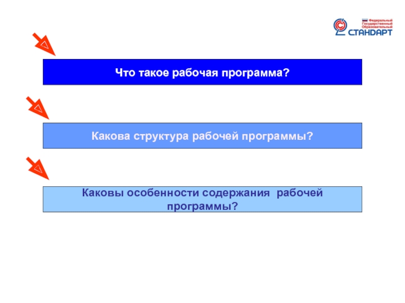 Каковы особые. Какова структура программы?. Образовательная программа. Робочат. Рабочий.