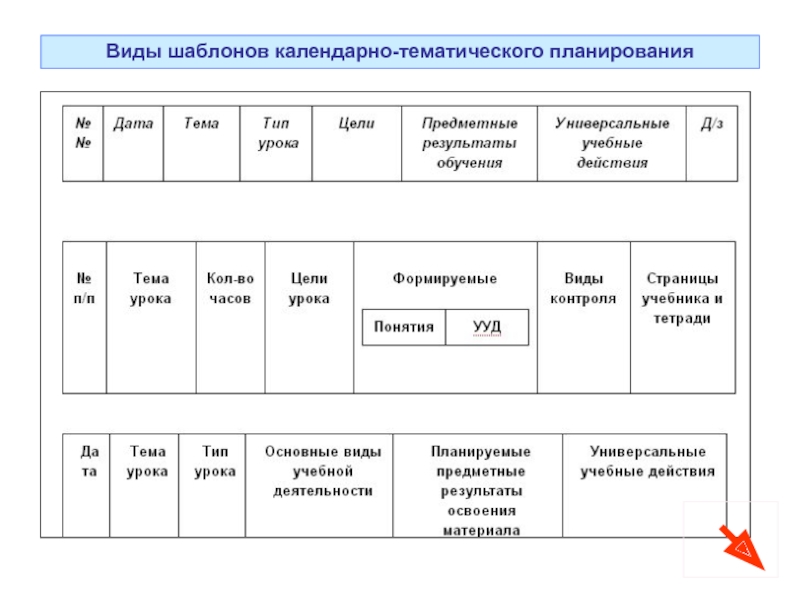 Структура календарно тематического плана