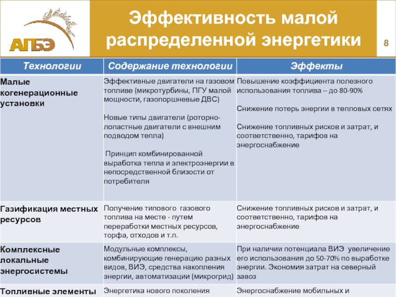 Малая эффективность. ИНФОСТРИМ-АПБЭ-Эр.