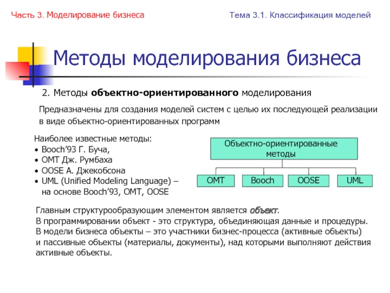 Последующей реализации. Методы моделирования процессов. Метод объектно-ориентированного моделирования. Методология объектного моделирования. Объектно ориентированное моделирование процессов.