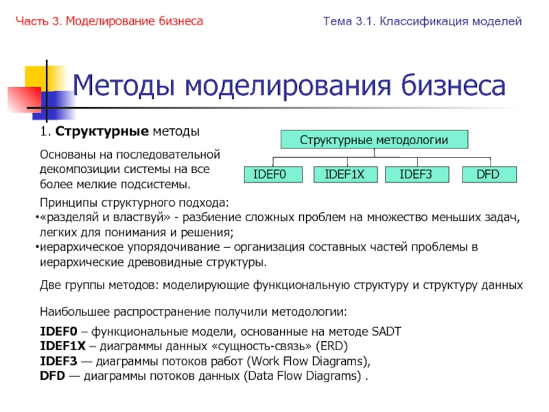 1 методология моделирования