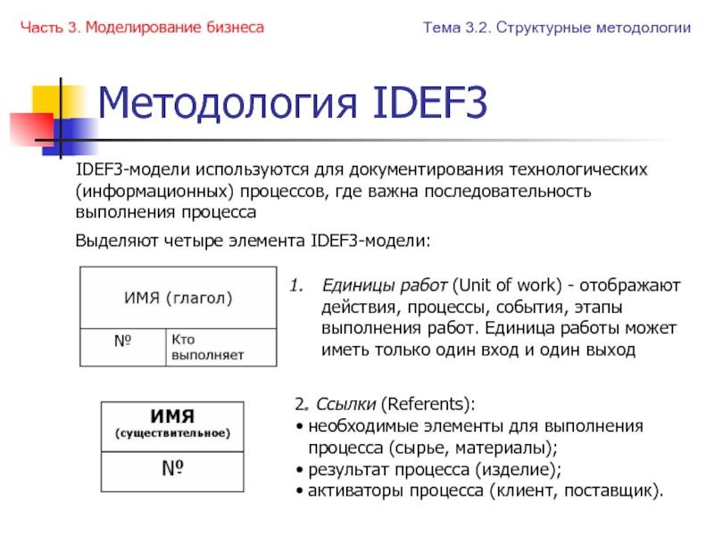 Установите события процессы. Единица работ idef3. Метод моделирования процессов idef3. Методология документирования технологического процесса. Графические элементы нотации idef3.