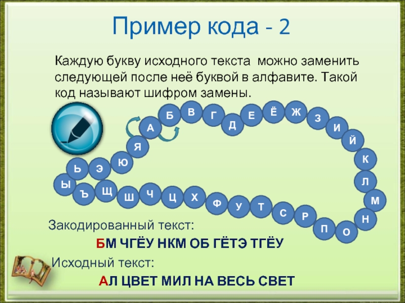 Следующий заменить. Каждую букву исходного текста можно заменить. Каждая буква исходного текста. Пример кода 2 каждую букву исходного текста. Каждая буква исходного текста заменили следующий после неё буквы.