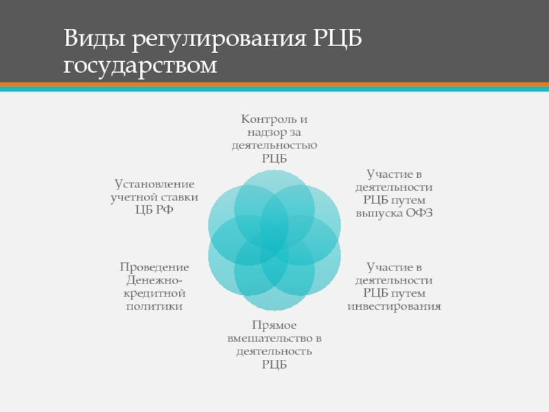 Центрального банка на рынке ценных бумаг. Цели регулирования РЦБ. Виды регулирования РЦБ. Регулирование рынка ценных бумаг. Мегарегулятор финансового рынка.