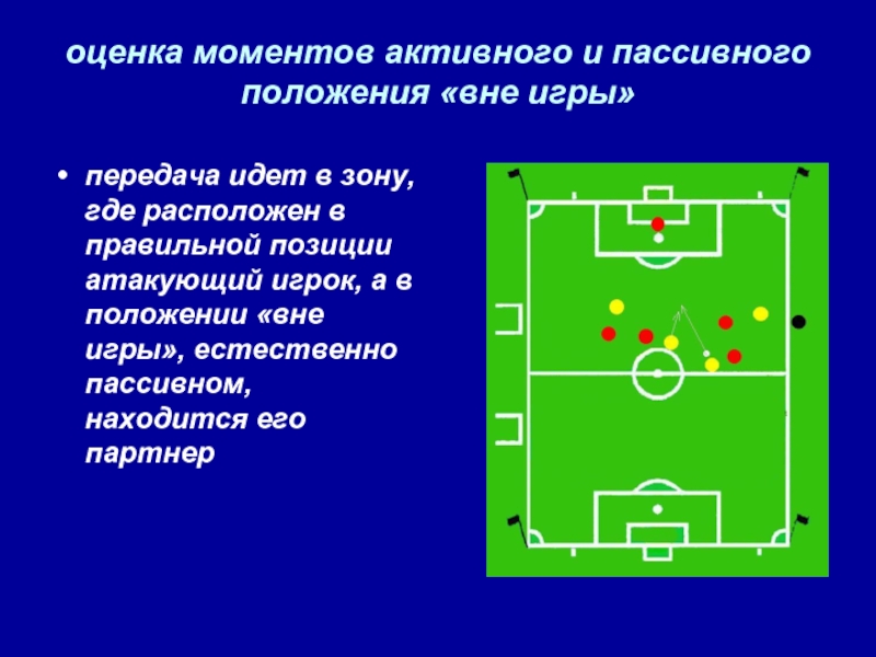 Пассивный офсайд в футболе. Передача вне игры. Положение вне игры. Положение вне игры в футболе. Где располагается нападающий.