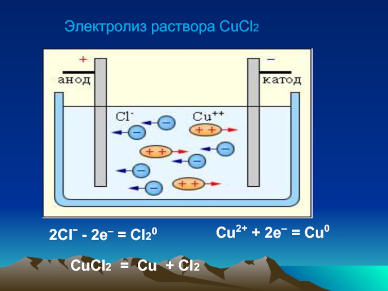 В реакции схема которой cucl2