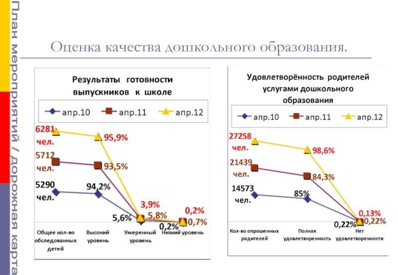 Мкдо 2023 мониторинг качества дошкольного образования